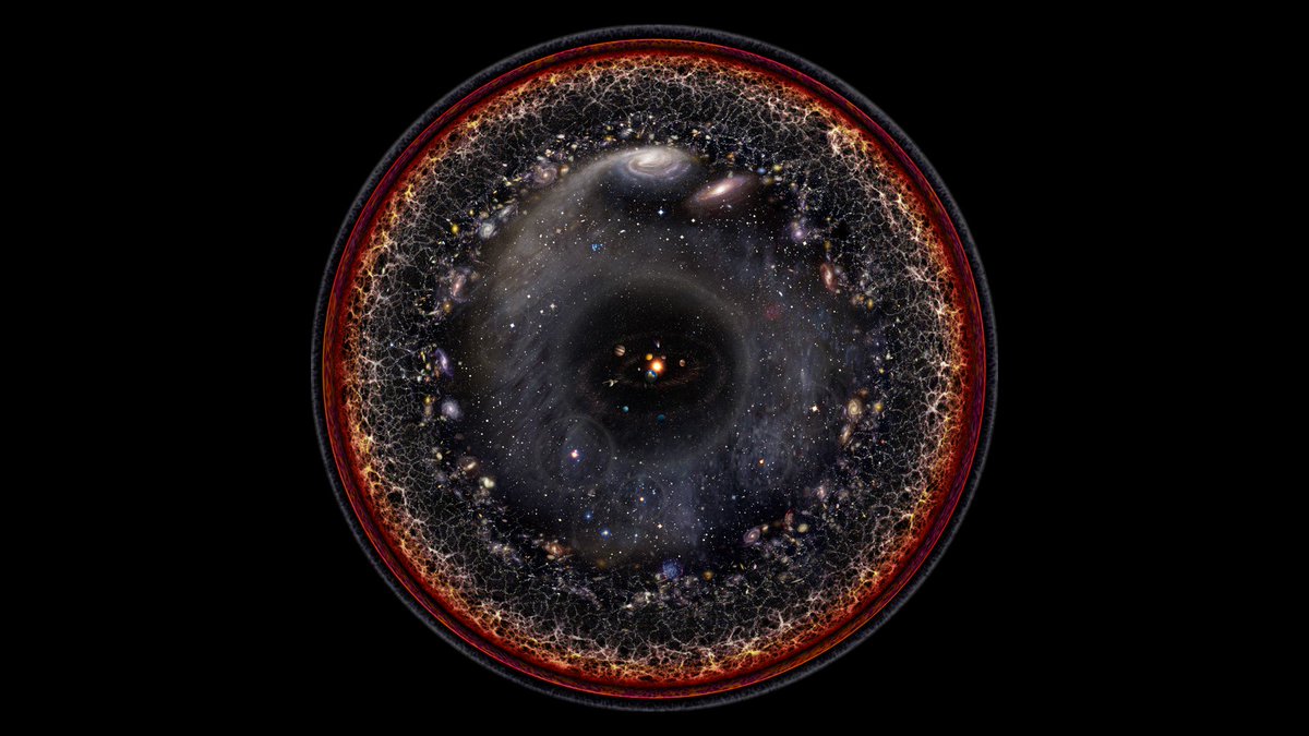 observable univerese